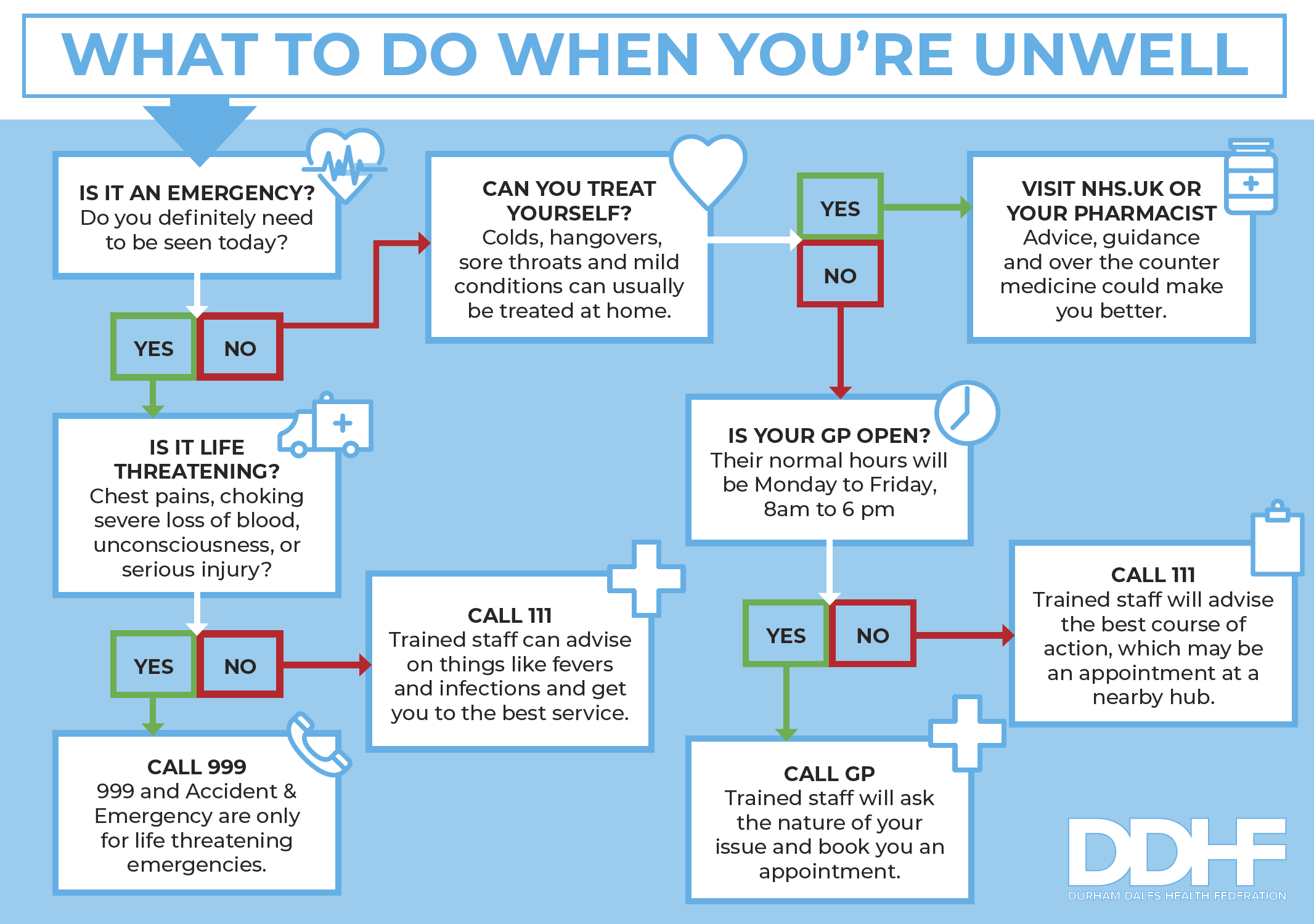 Download: Decision Chart image